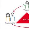 Kaip užsidirbti pinigų „YouTube“ iš savo vaizdo įrašų Kaip užsidirbti pinigų naudojant „YouTube“.