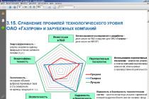 «Καινοτόμος δραστηριότητα της OAO Gazprom Καινοτόμες λύσεις που χρησιμοποιούνται στη Gazprom