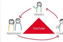 Kako početi zarađivati ​​novac na YouTube-u od svojih video zapisa Kako zaraditi novac koristeći YouTube