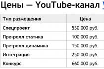 Koľko zarábajú blogeri YouTube?